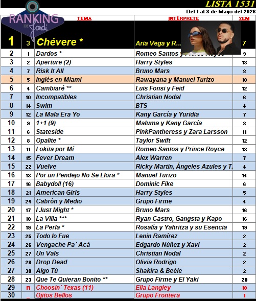 Ranking 1531 de 2026